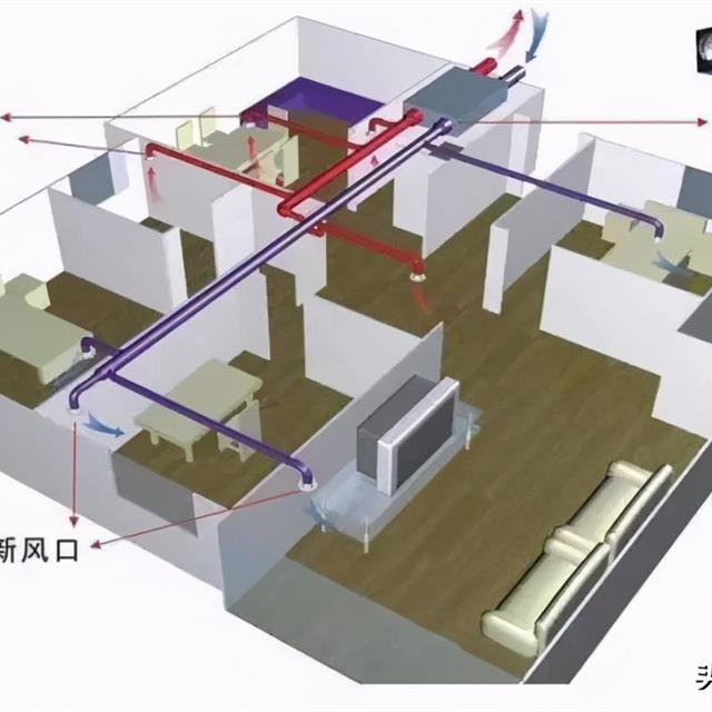 中央空调及新风系统知识