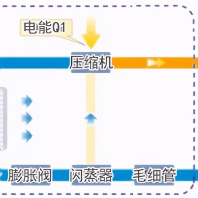 空气能热水器知识