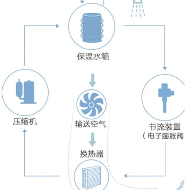 空气能热水器知识