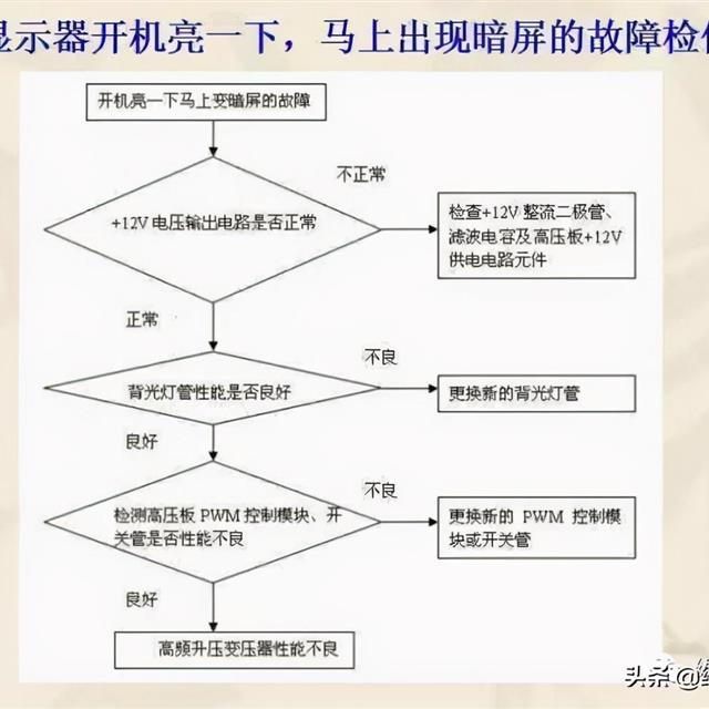 液晶显示器常见故障维修