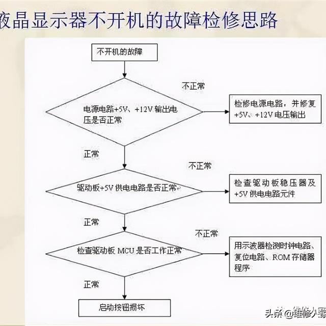 液晶显示器常见故障维修