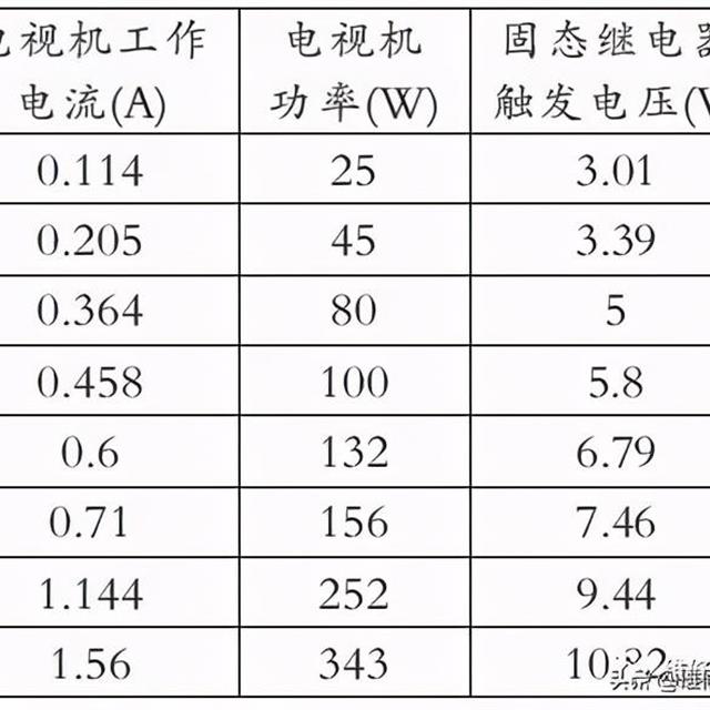 一种随电视机同步开关的机顶盒节能插座原理