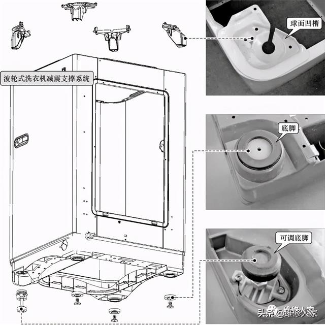 波轮洗衣机支撑减震系统的结构知识