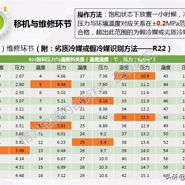 R32空调安装维修防爆学习培训