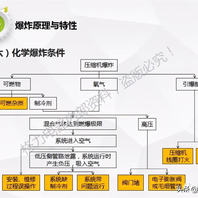 R32空调安装维修防爆学习培训