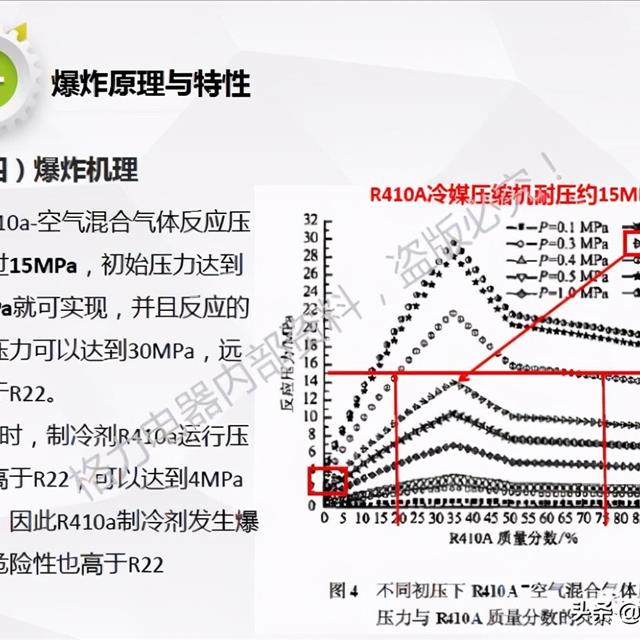 R32空调安装维修防爆学习培训