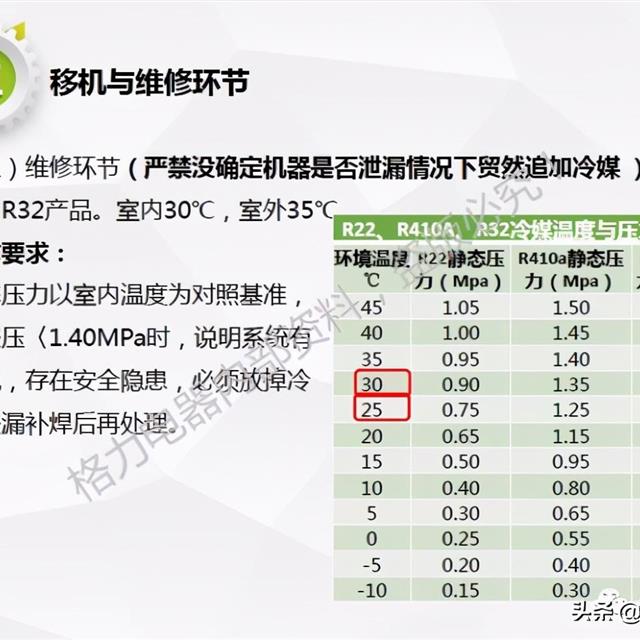 R32空调安装维修防爆学习培训