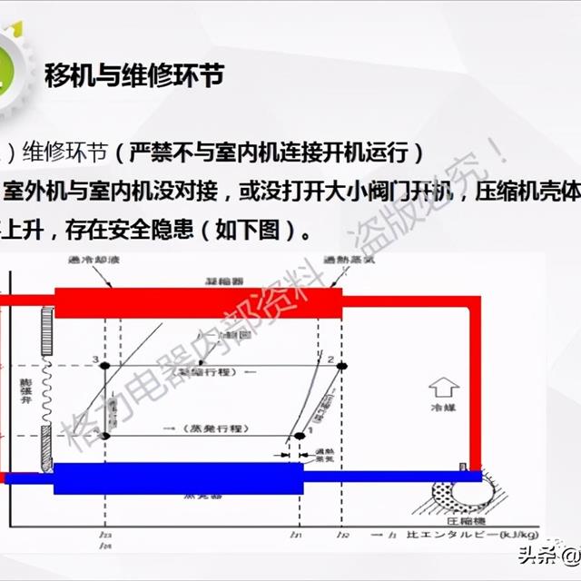 R32空调安装维修防爆学习培训