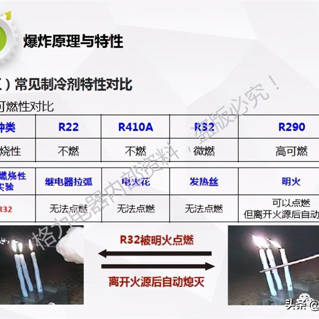 R32空调安装维修防爆学习培训