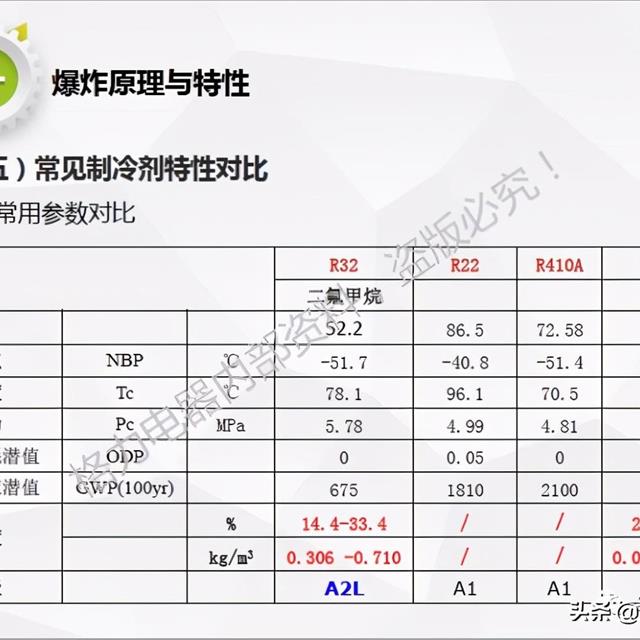 R32空调安装维修防爆学习培训