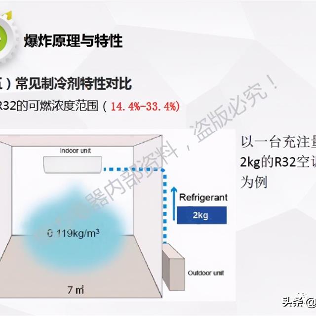 R32空调安装维修防爆学习培训