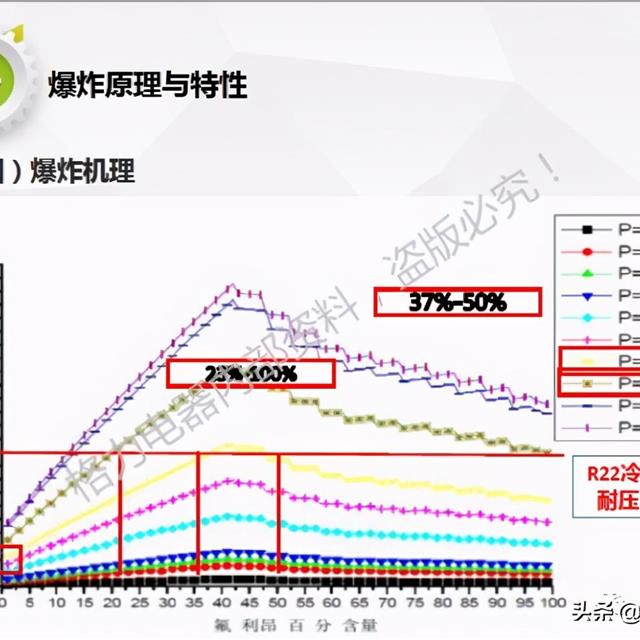 R32空调安装维修防爆学习培训