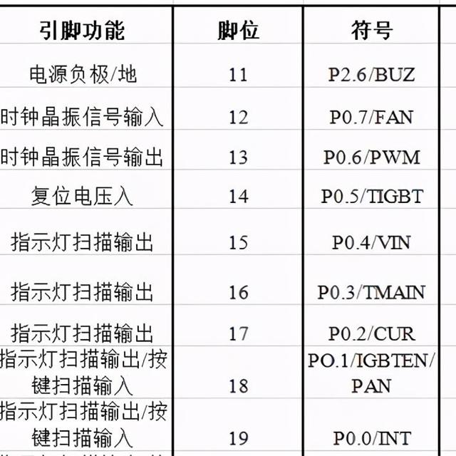 奥克斯电饭煲电路原理与检修