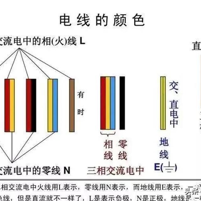 电气线缆颜色与安全标识的识别