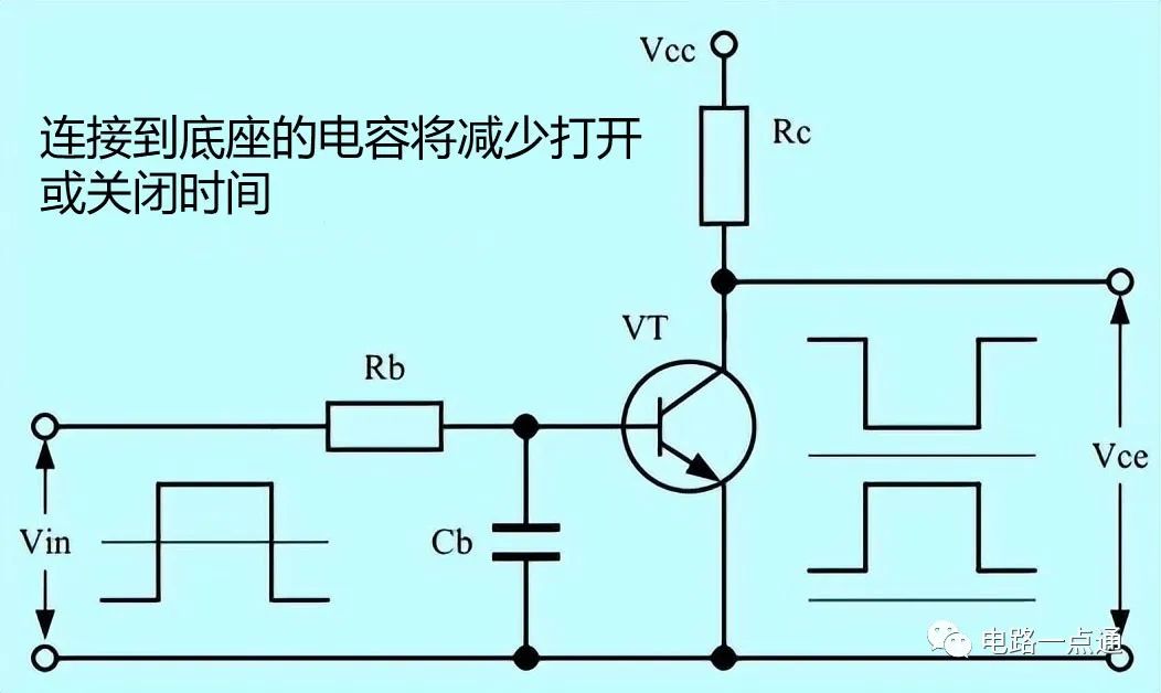 开关电源/开关MOS管/开关变压器损耗讲解