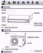 没有故障代码检修空调方法