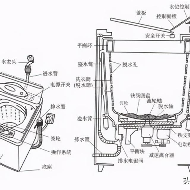 全自动洗衣机的维修经验分享