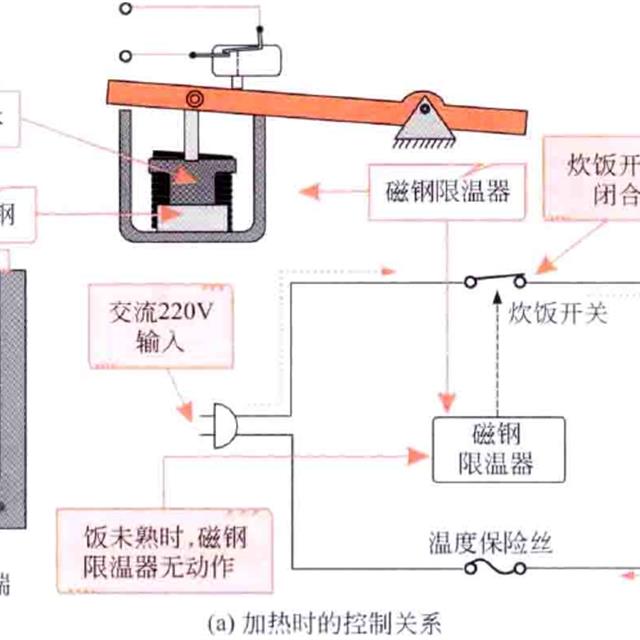 电饭煲控制电路及工作原理