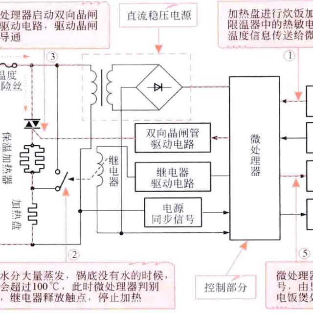 电饭煲控制电路及工作原理