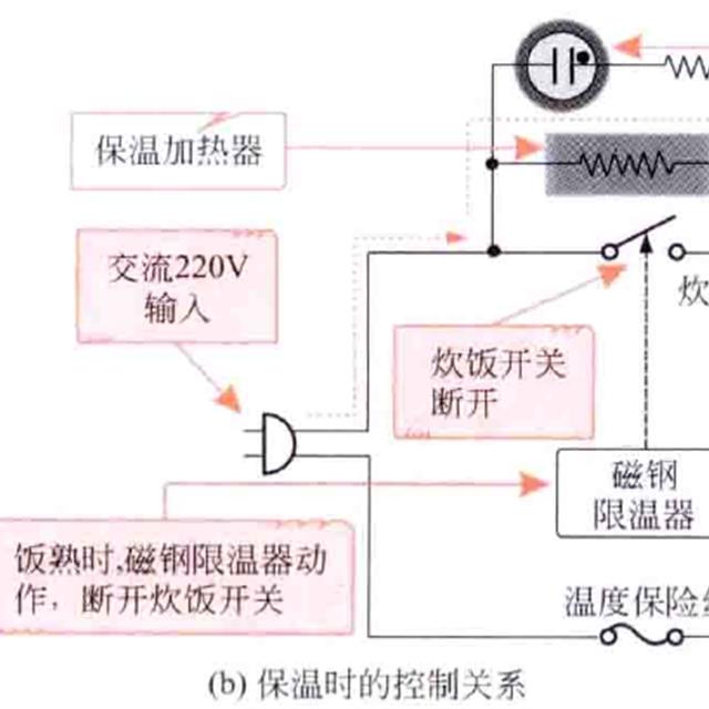 电饭煲控制电路及工作原理