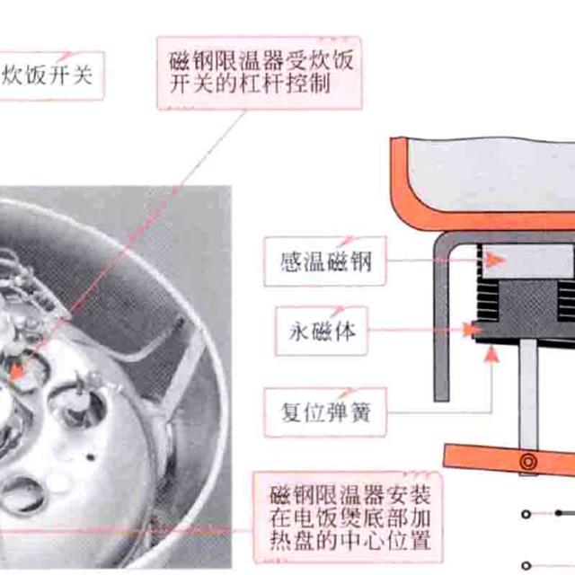 电饭煲的结构组成及元器件介绍