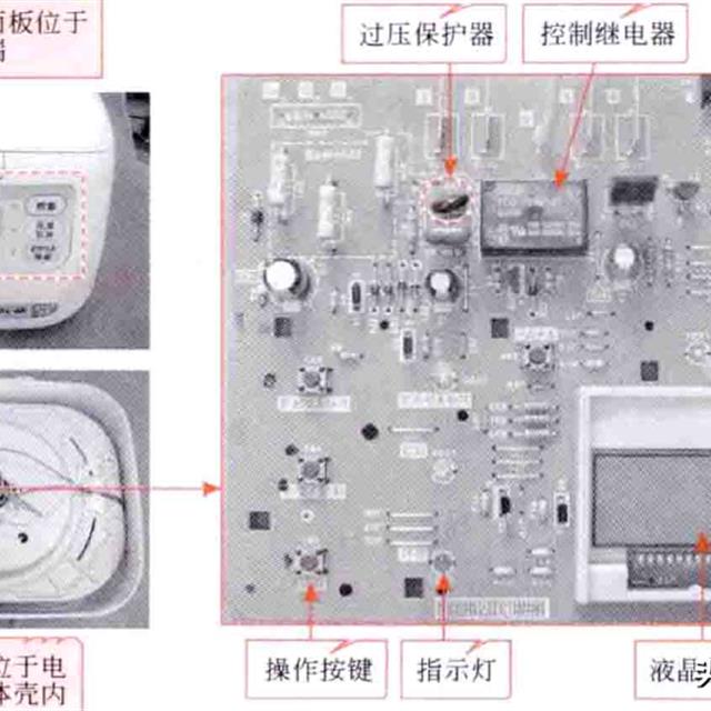 电饭煲的结构组成及元器件介绍