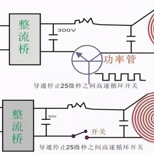 电磁炉快速检修方法分享