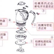 电热水壶故障检修分析