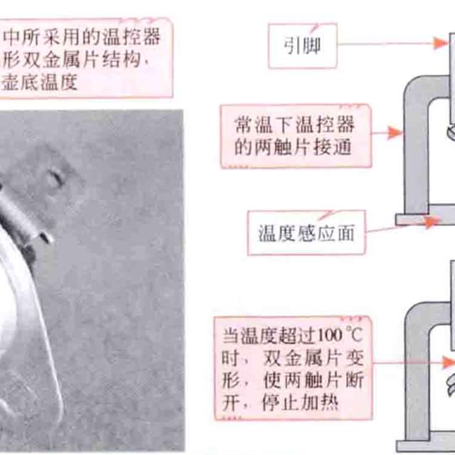 电热水壶故障检修分析