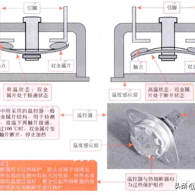 电热水壶烧水自动断电工作原理