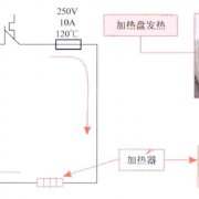 电热水壶烧水自动断电工作原理