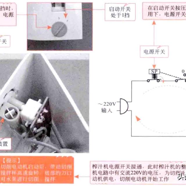 榨汁机的结构原理及检修