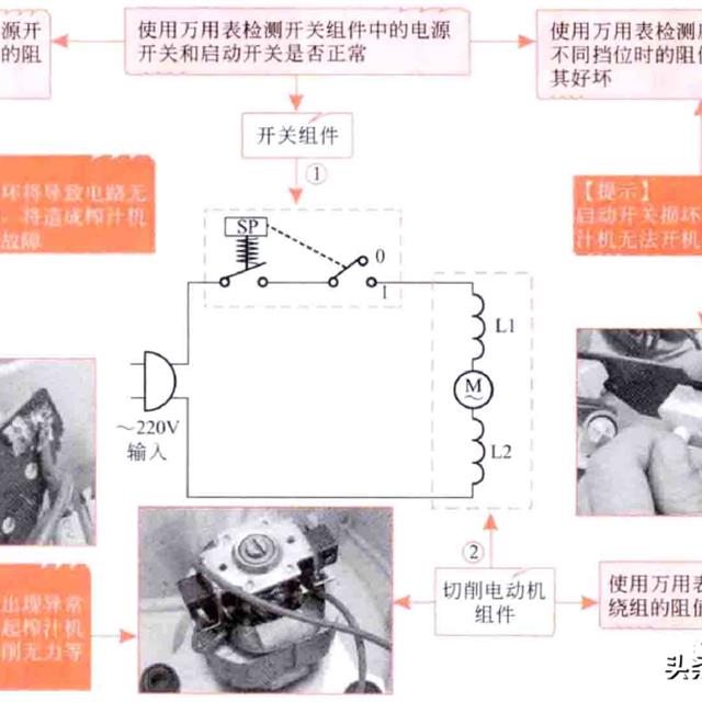 榨汁机的结构原理及检修