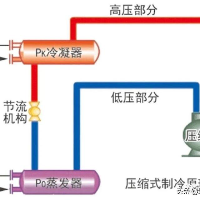 电动汽车空调的结构及制冷、制热原理