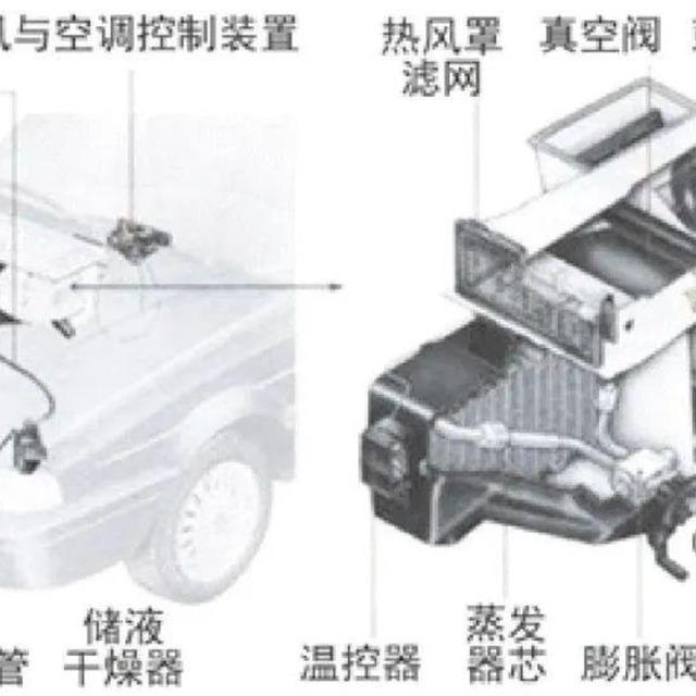 电动汽车空调的结构及制冷、制热原理