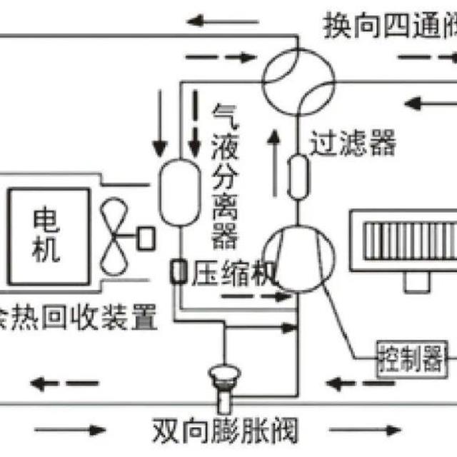 电动汽车空调的结构及制冷、制热原理