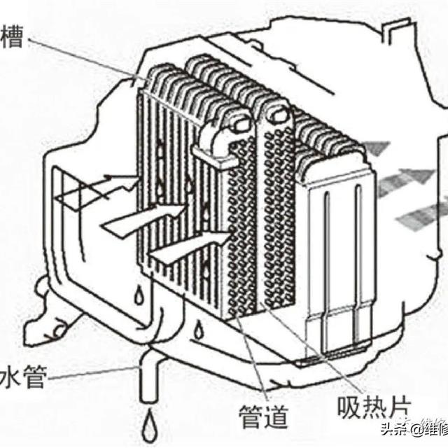 电动汽车空调的结构及制冷、制热原理