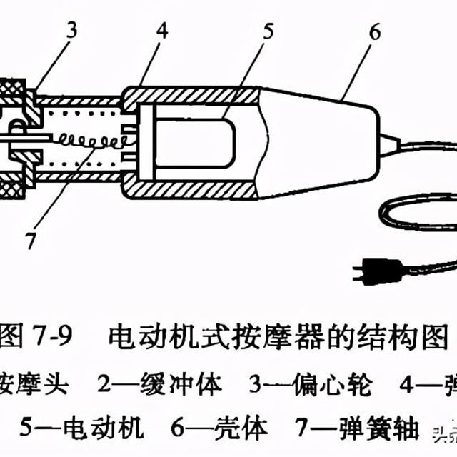 电动按摩器的结构原理与检修