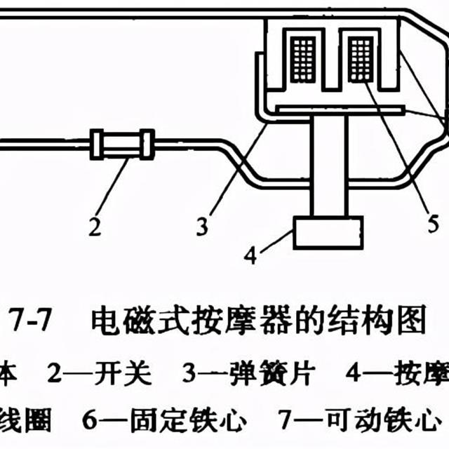 电动按摩器的结构原理与检修