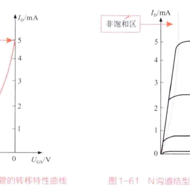 场效应管在电路中的应用特性