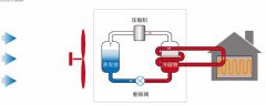 空调制热常见问题解答