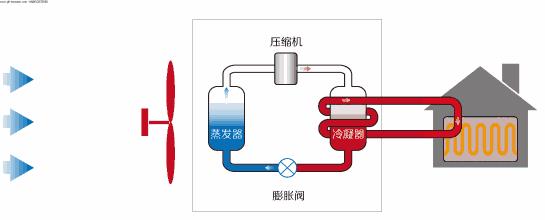 空调制热常见问题解答