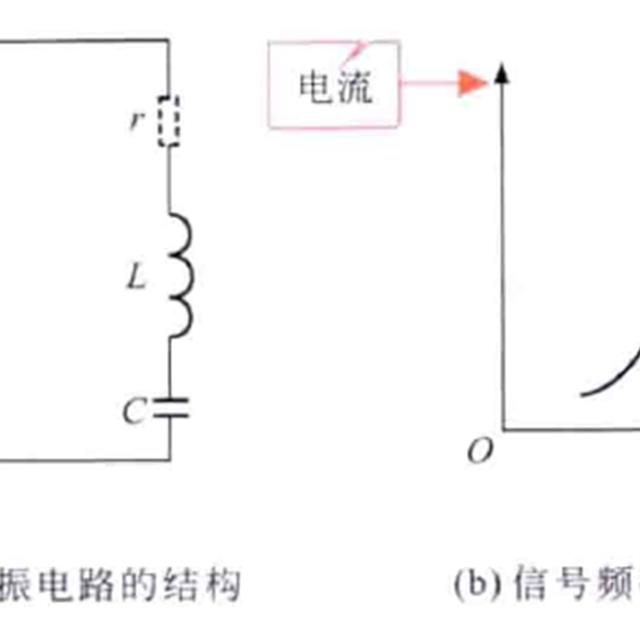 简单LC电路的识图方法