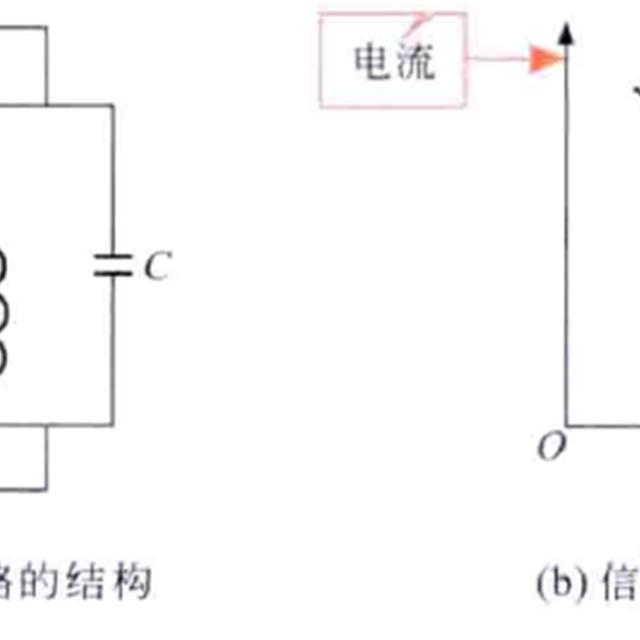 简单LC电路的识图方法