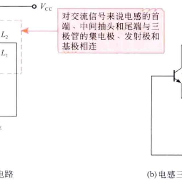 简单LC电路的识图方法