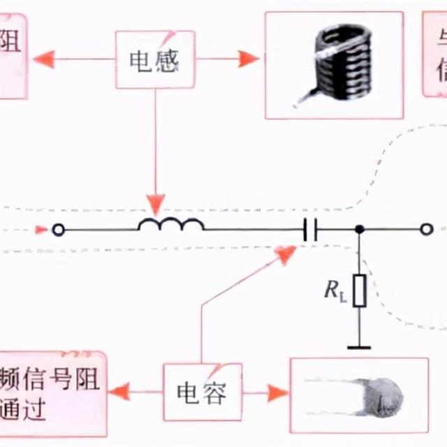 简单LC电路的识图方法