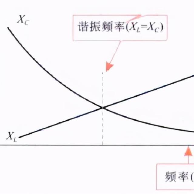 简单LC电路的识图方法