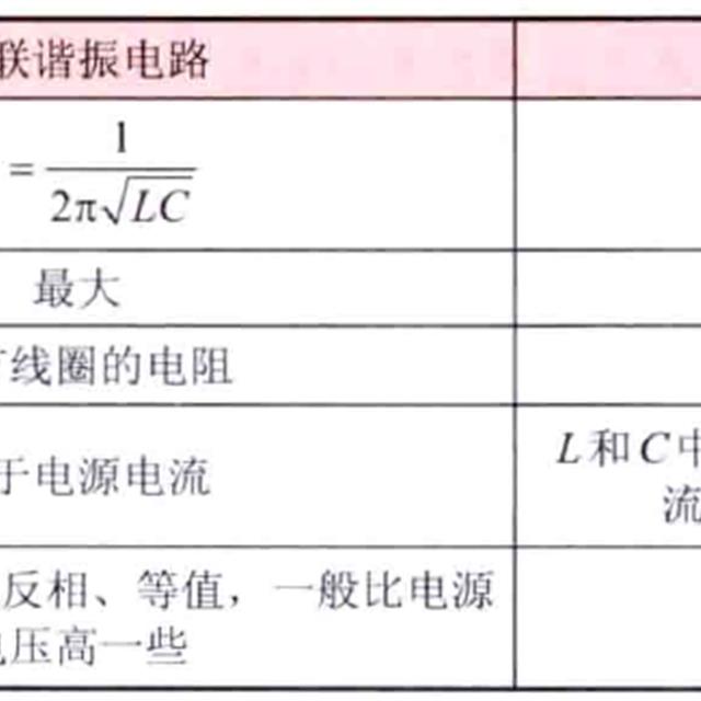 简单LC电路的识图方法