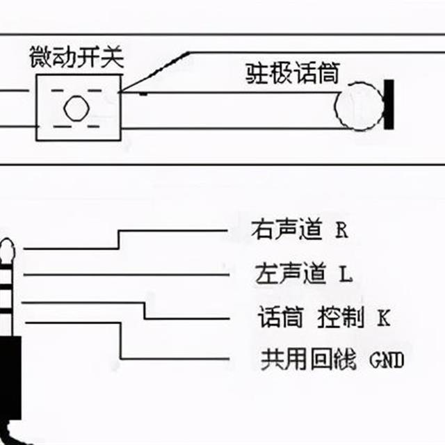 耳机的接线原理及焊接操作