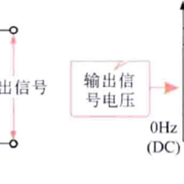 简单的RC电路的识图方法